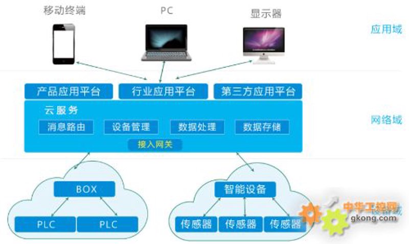 在物联网时代，智能设备已成为智能家居、智慧城市等领域的关键组成部分。那么，如何选择合适的智能设备开发公司呢？本文将从多个维度为您解析。