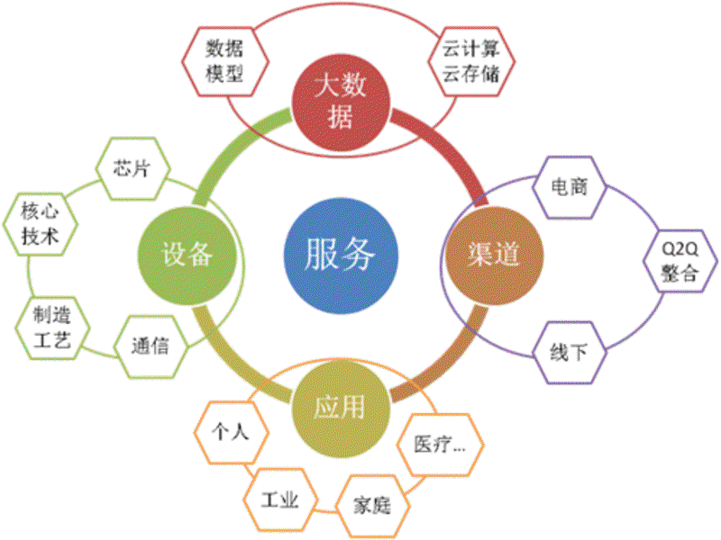 在广州科技公司注册成为科技公司的过程,看似复杂却充满机遇。今天,我们就一起来探讨一下,作为一家智能设备开发企业,在广州注册科技公司时,究竟需要满足哪些具体条件。