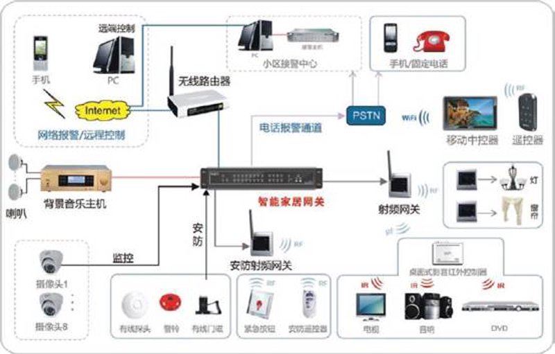 科技公司的经营范围五花八门,涵盖了众多领域。今天我们就来具体了解一下这些范围包括哪些内容。一、技术研发与创新