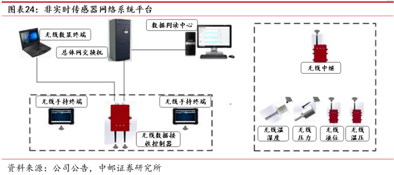 了解一家科技公司的经营范围,有助于我们更好地理解其业务方向和潜在市场。本文将通过案例分析的方式,展示科技公司在不同领域的具体经营内容。