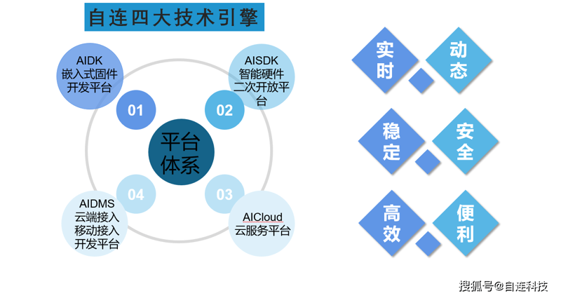 在科技创新日新月异的时代，为一家科技公司选择一个恰当的名字至关重要。一个好的名字不仅能够体现公司的理念和定位，还能给客户留下深刻印象。