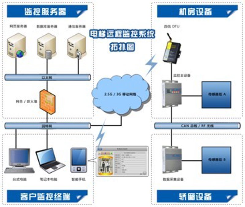 广州科技创新,让生活更智慧